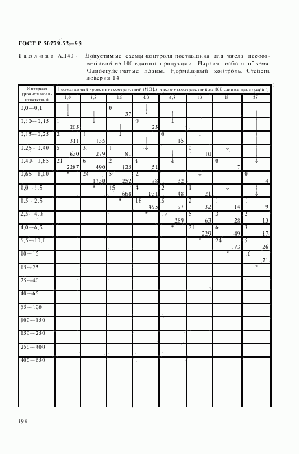 ГОСТ Р 50779.52-95, страница 202