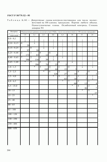 ГОСТ Р 50779.52-95, страница 204