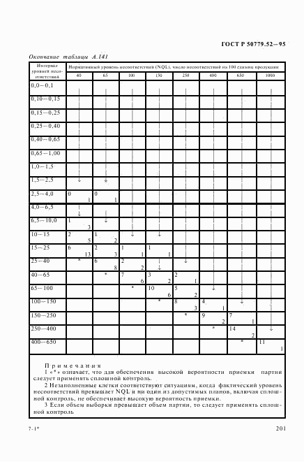 ГОСТ Р 50779.52-95, страница 205