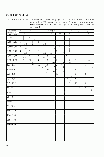 ГОСТ Р 50779.52-95, страница 206