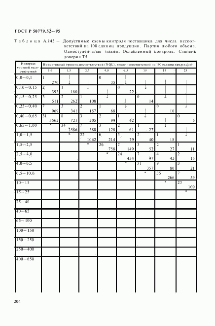 ГОСТ Р 50779.52-95, страница 208