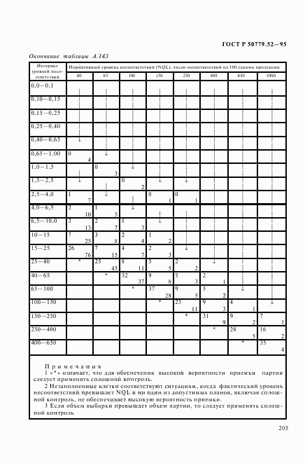 ГОСТ Р 50779.52-95, страница 209