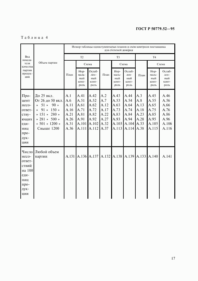 ГОСТ Р 50779.52-95, страница 21