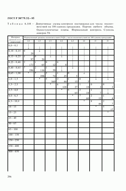 ГОСТ Р 50779.52-95, страница 210