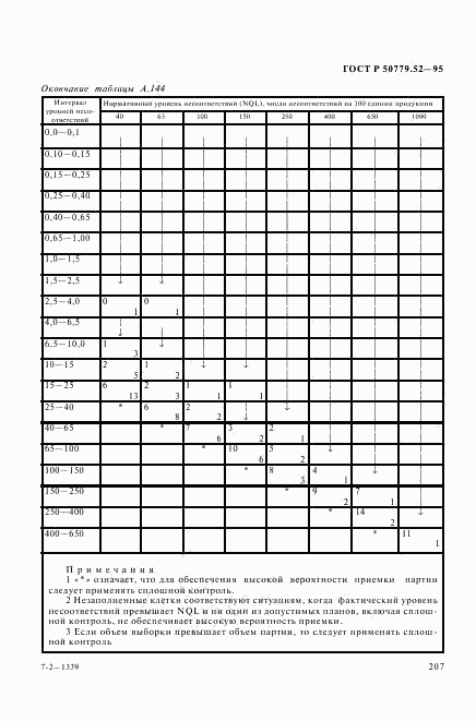 ГОСТ Р 50779.52-95, страница 211