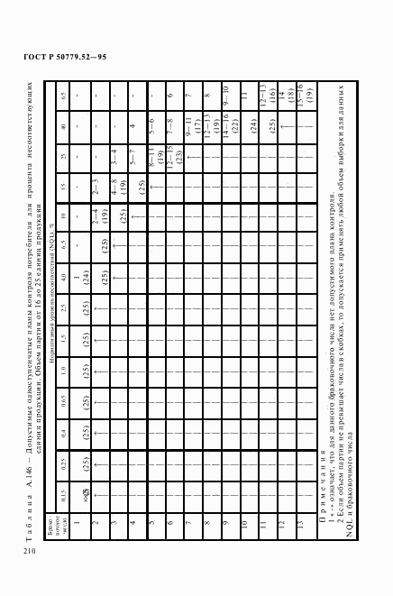 ГОСТ Р 50779.52-95, страница 214