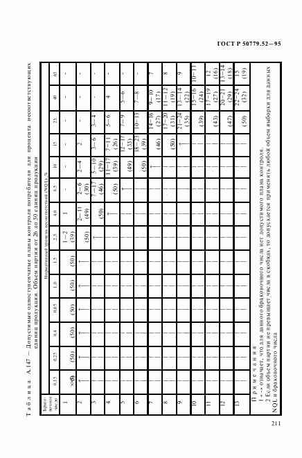 ГОСТ Р 50779.52-95, страница 215