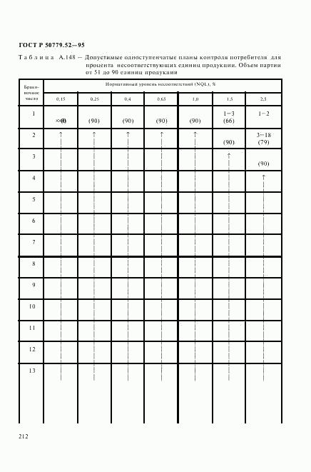 ГОСТ Р 50779.52-95, страница 216