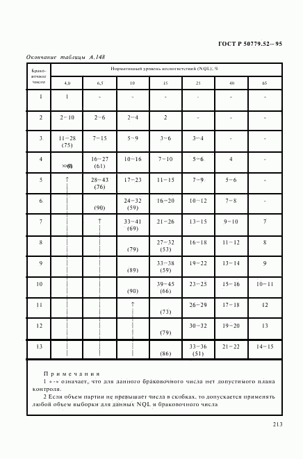 ГОСТ Р 50779.52-95, страница 217