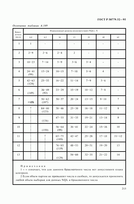 ГОСТ Р 50779.52-95, страница 219