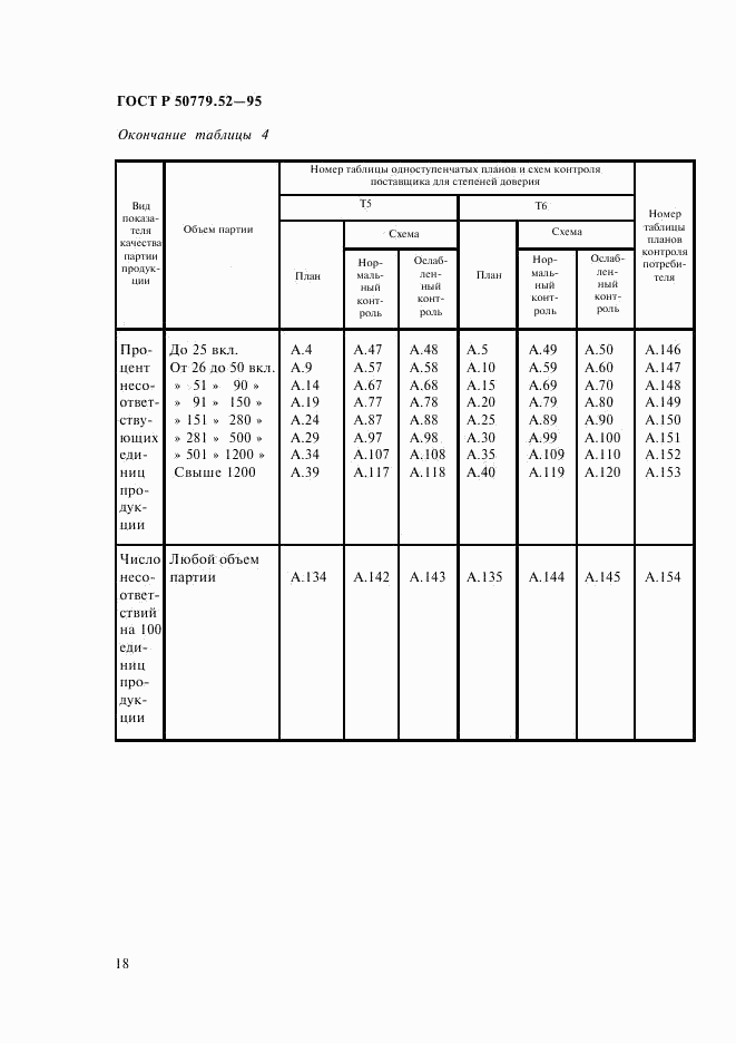 ГОСТ Р 50779.52-95, страница 22