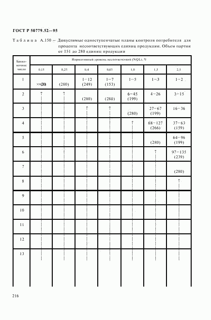 ГОСТ Р 50779.52-95, страница 220