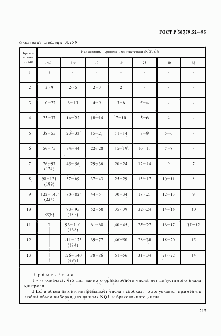 ГОСТ Р 50779.52-95, страница 221