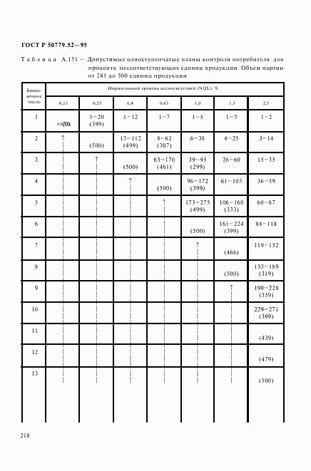 ГОСТ Р 50779.52-95, страница 222