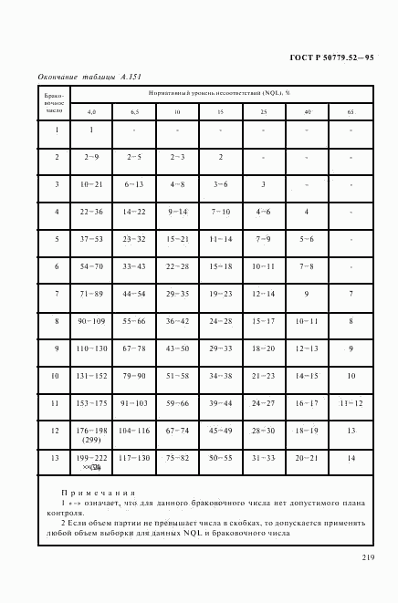 ГОСТ Р 50779.52-95, страница 223