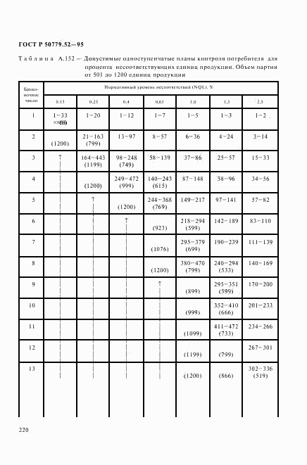 ГОСТ Р 50779.52-95, страница 224