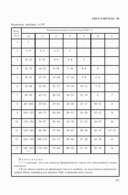 ГОСТ Р 50779.52-95, страница 225