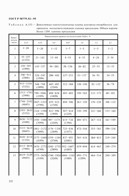 ГОСТ Р 50779.52-95, страница 226