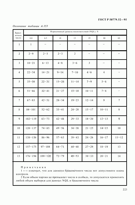 ГОСТ Р 50779.52-95, страница 227