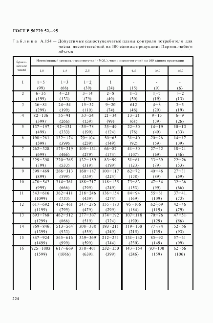 ГОСТ Р 50779.52-95, страница 228