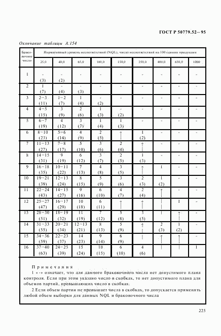 ГОСТ Р 50779.52-95, страница 229