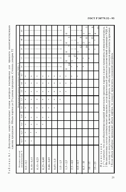 ГОСТ Р 50779.52-95, страница 29