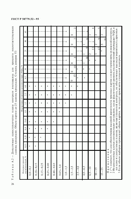 ГОСТ Р 50779.52-95, страница 30