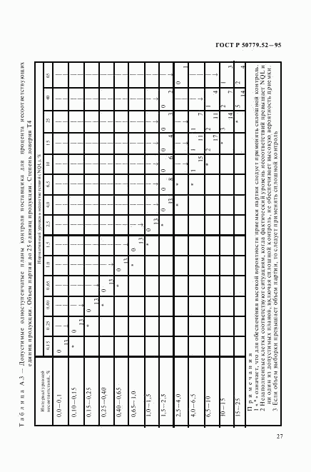 ГОСТ Р 50779.52-95, страница 31