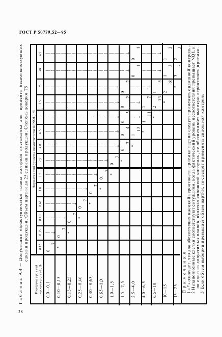 ГОСТ Р 50779.52-95, страница 32