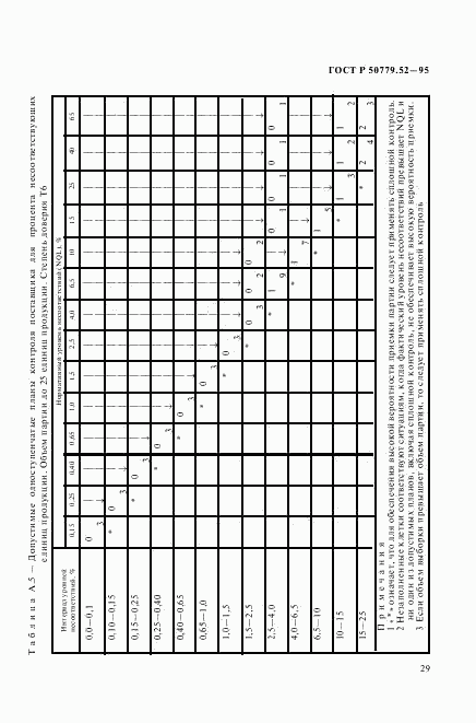 ГОСТ Р 50779.52-95, страница 33