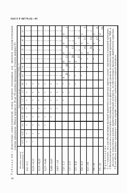 ГОСТ Р 50779.52-95, страница 34