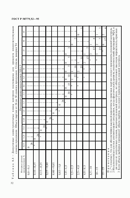 ГОСТ Р 50779.52-95, страница 36