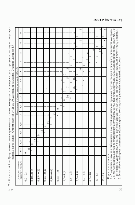 ГОСТ Р 50779.52-95, страница 37