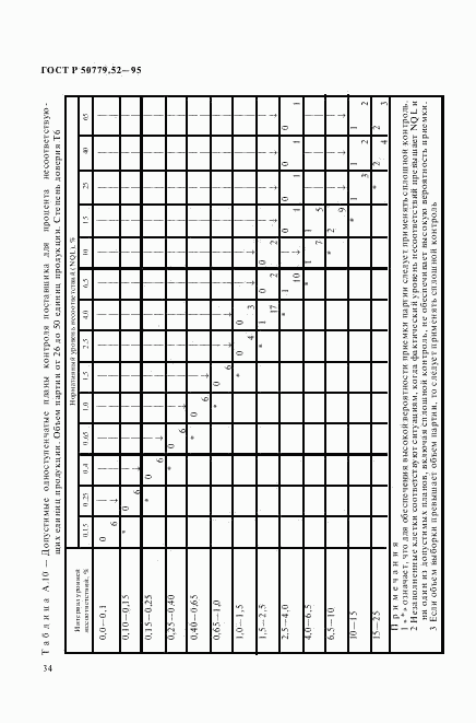 ГОСТ Р 50779.52-95, страница 38