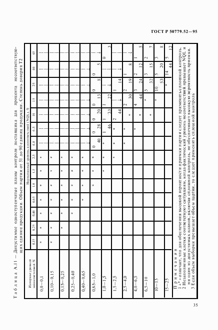 ГОСТ Р 50779.52-95, страница 39