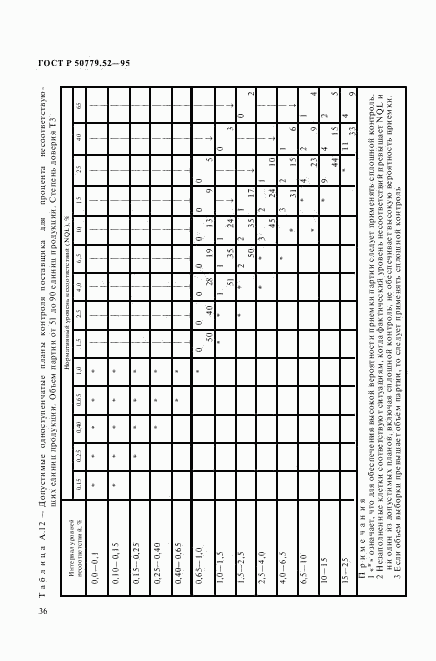 ГОСТ Р 50779.52-95, страница 40