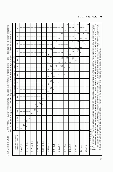 ГОСТ Р 50779.52-95, страница 41