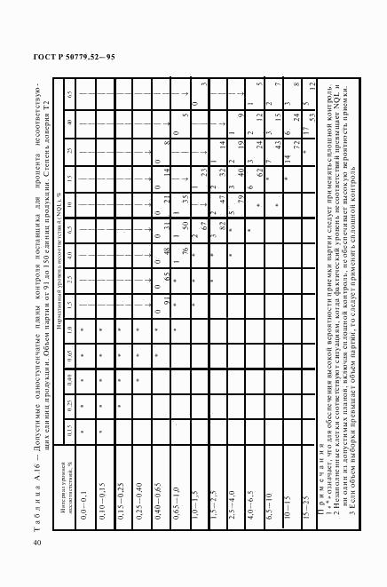 ГОСТ Р 50779.52-95, страница 44