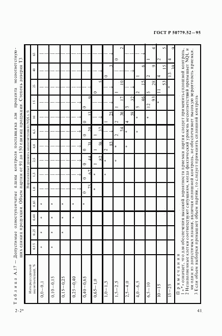 ГОСТ Р 50779.52-95, страница 45