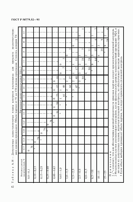 ГОСТ Р 50779.52-95, страница 46