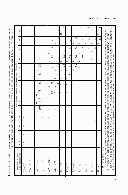 ГОСТ Р 50779.52-95, страница 49