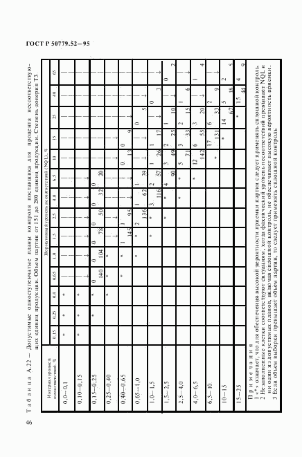 ГОСТ Р 50779.52-95, страница 50