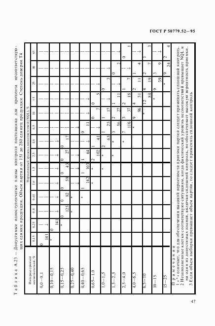 ГОСТ Р 50779.52-95, страница 51