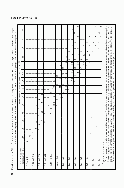 ГОСТ Р 50779.52-95, страница 52