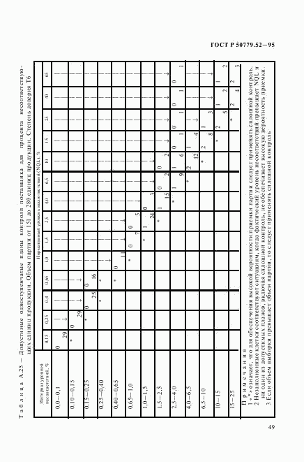 ГОСТ Р 50779.52-95, страница 53