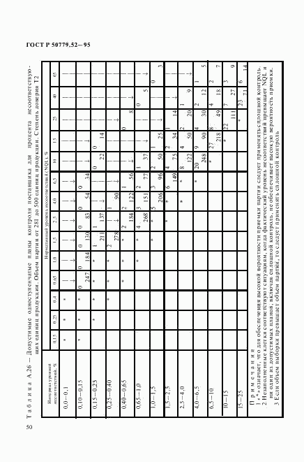 ГОСТ Р 50779.52-95, страница 54