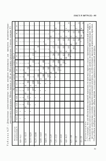 ГОСТ Р 50779.52-95, страница 55