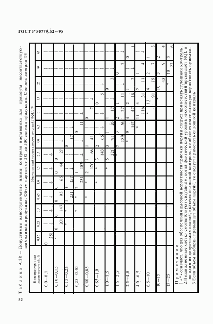 ГОСТ Р 50779.52-95, страница 56