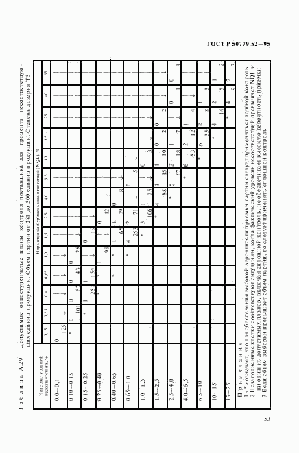 ГОСТ Р 50779.52-95, страница 57