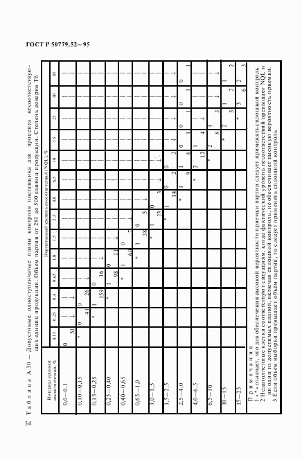 ГОСТ Р 50779.52-95, страница 58